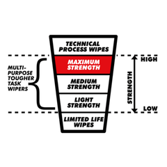 Dirteeze Heavy Duty MAX110 Industrial Wiper - Fosse Liquitrol