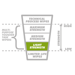 Dirteeze Max60 Light Duty Industrial Wipes - Fosse Liquitrol
