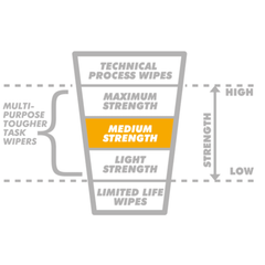 Dirteeze Medium Duty MAX75 Industrial Wipes - Fosse Liquitrol