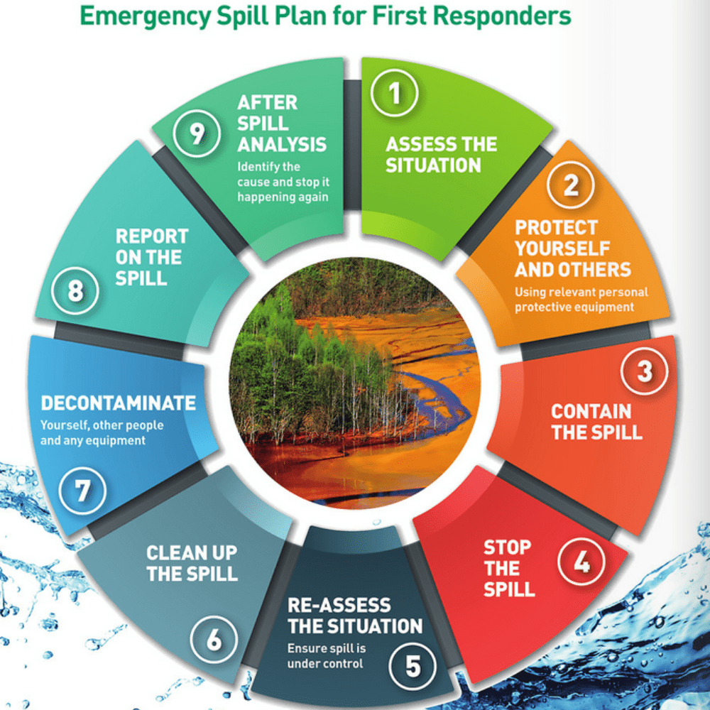 Kill Spill Project Emergency Spill Plan for First Responders – Fosse Liquitrol