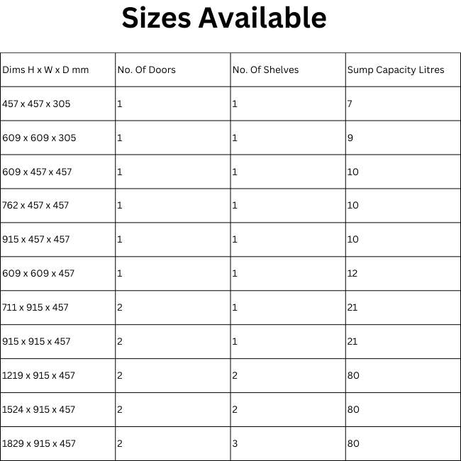Acid Storage Cabinets - Fosse Liquitrol