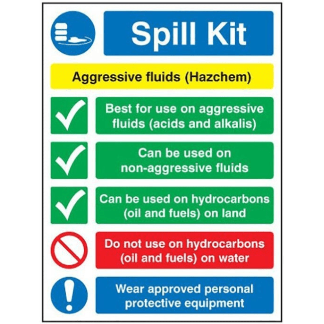 Aggressive Fluids (Hazchem) Sign SAV - Fosse Liquitrol