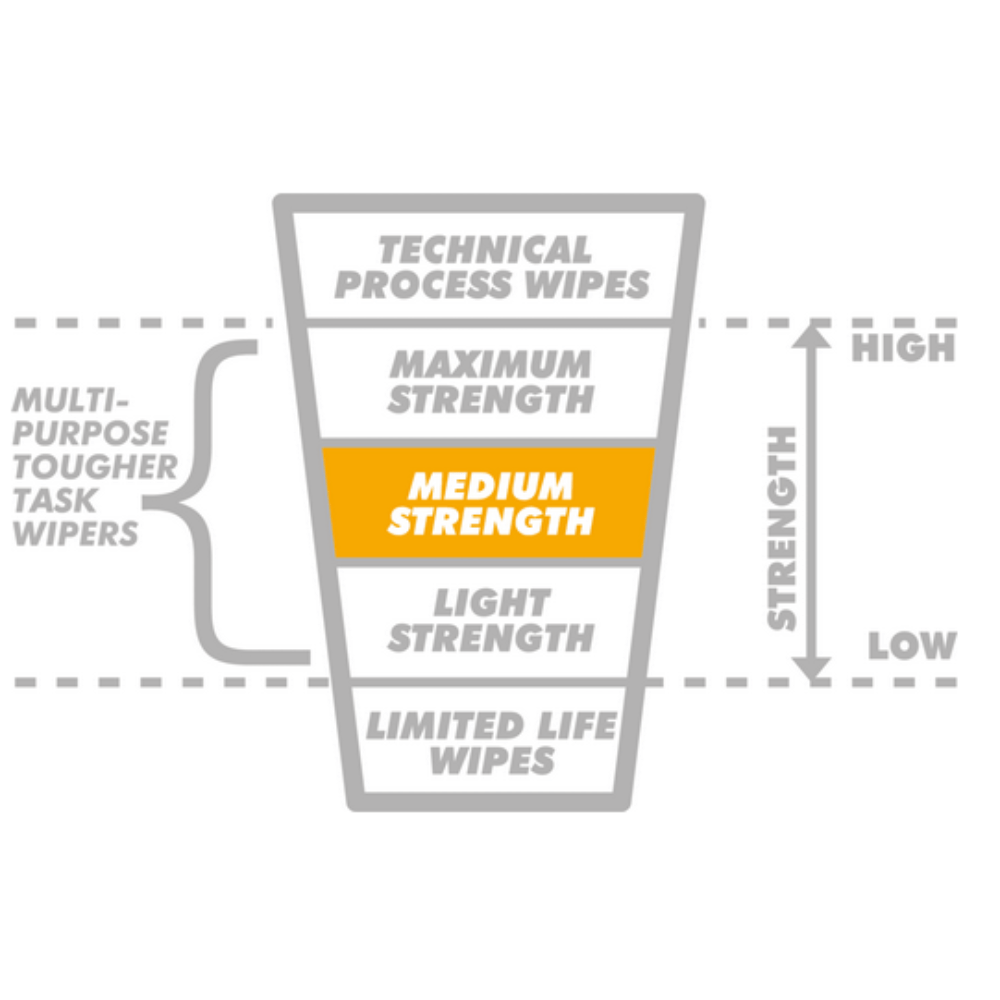 Dirteeze Medium Duty MAX75 Industrial Wipes - Fosse Liquitrol