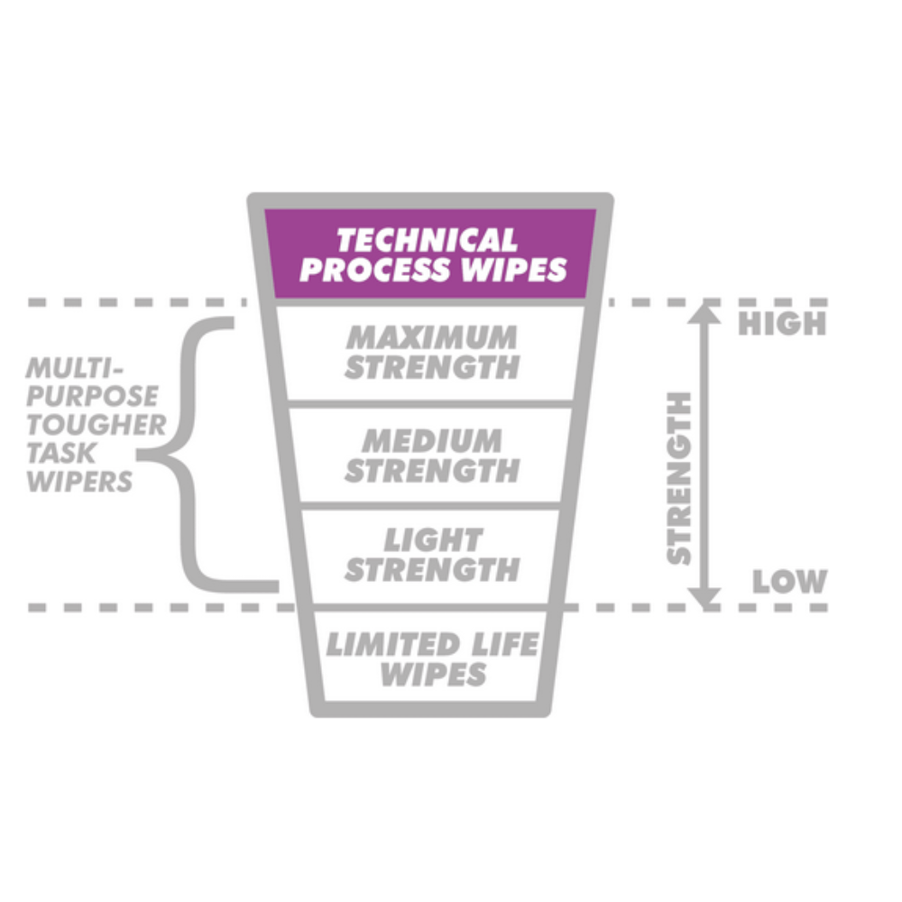 Dirteeze Rag Killer LAX60 Industrial Wipes - Fosse Liquitrol