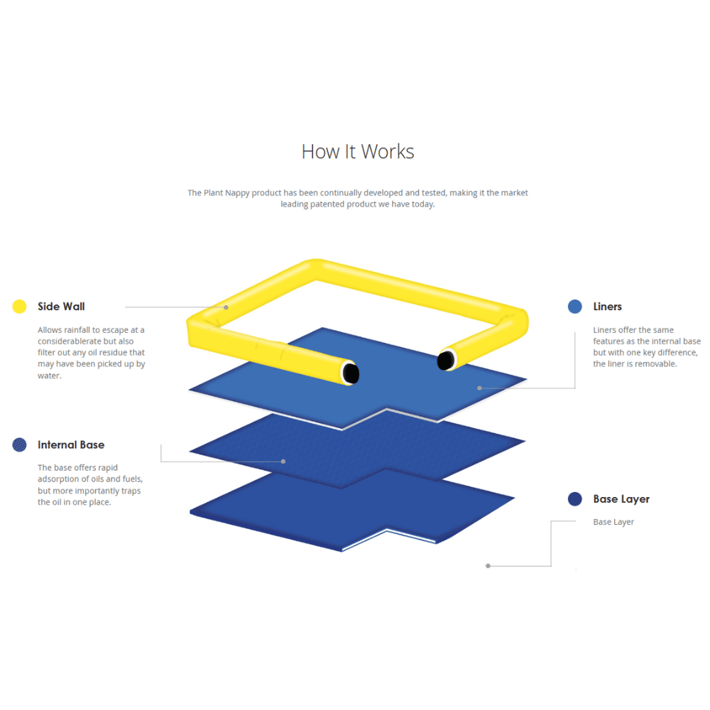 Plant Nappy™ Mini with Liner - Fosse Liquitrol